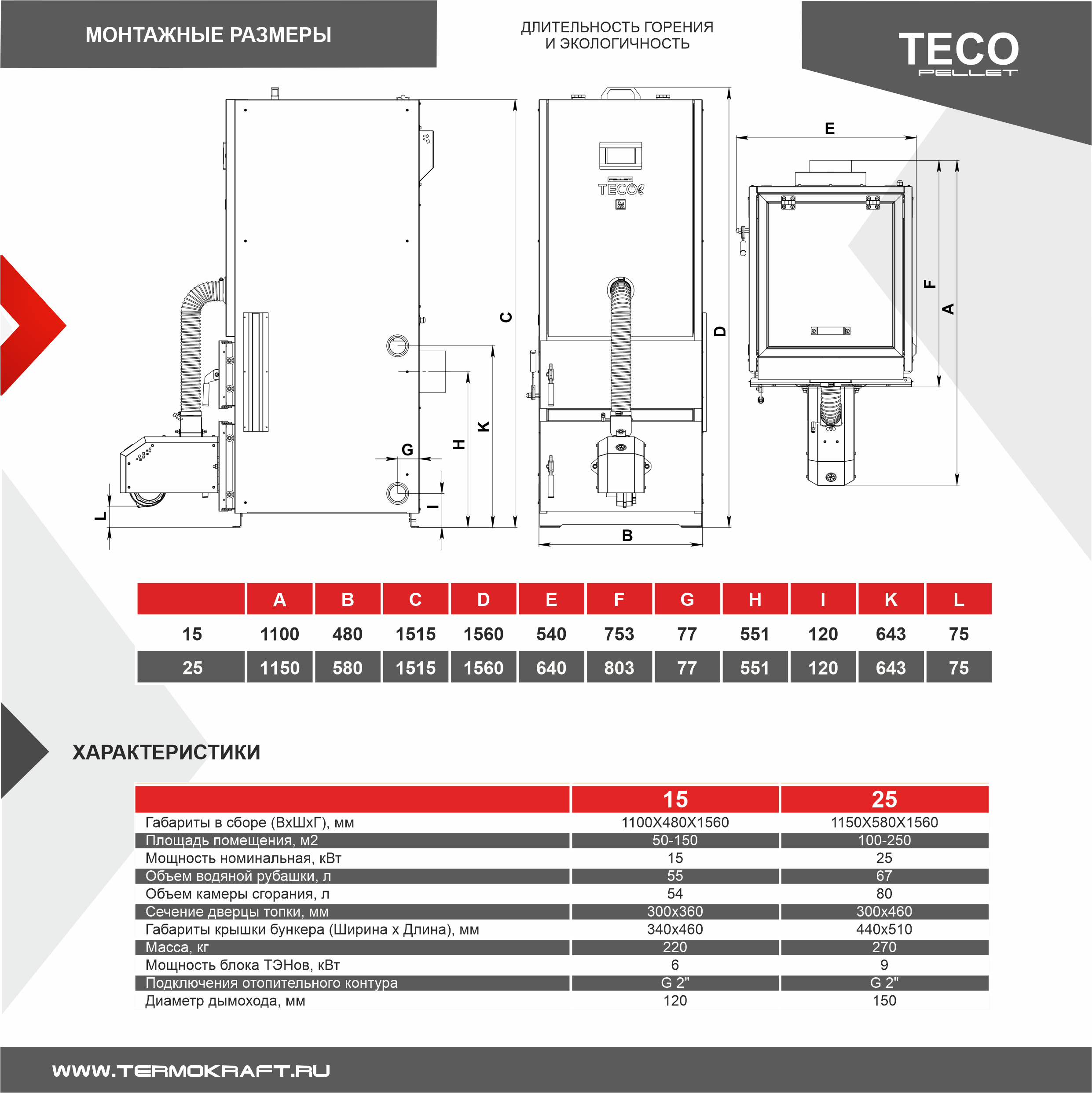 Котел автоматический пеллетный TECO 25 кВт, Термокрафт — купить в Рязани от  заводов ТЭК