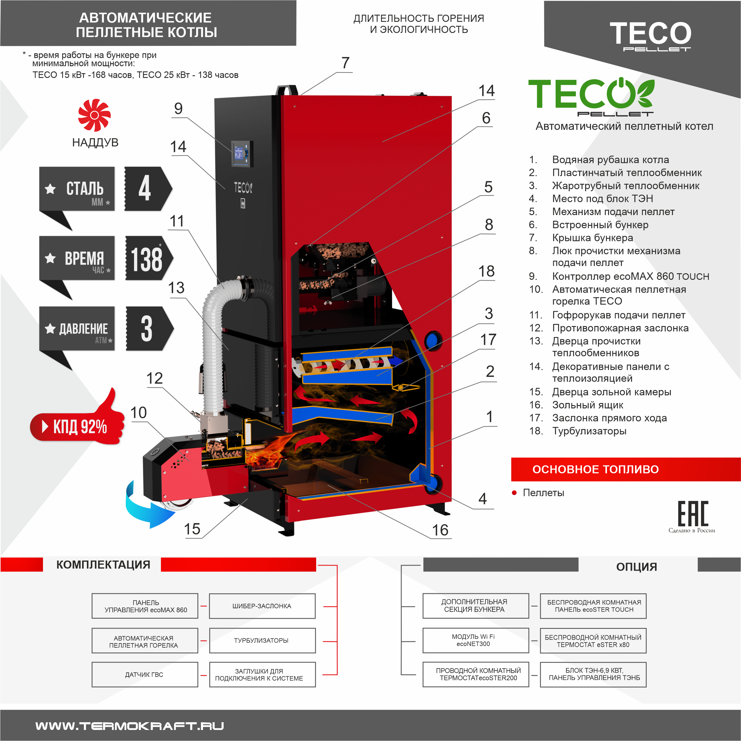 Котел автоматический пеллетный TECO 25 кВт, Термокрафт — купить в Рязани от  заводов ТЭК