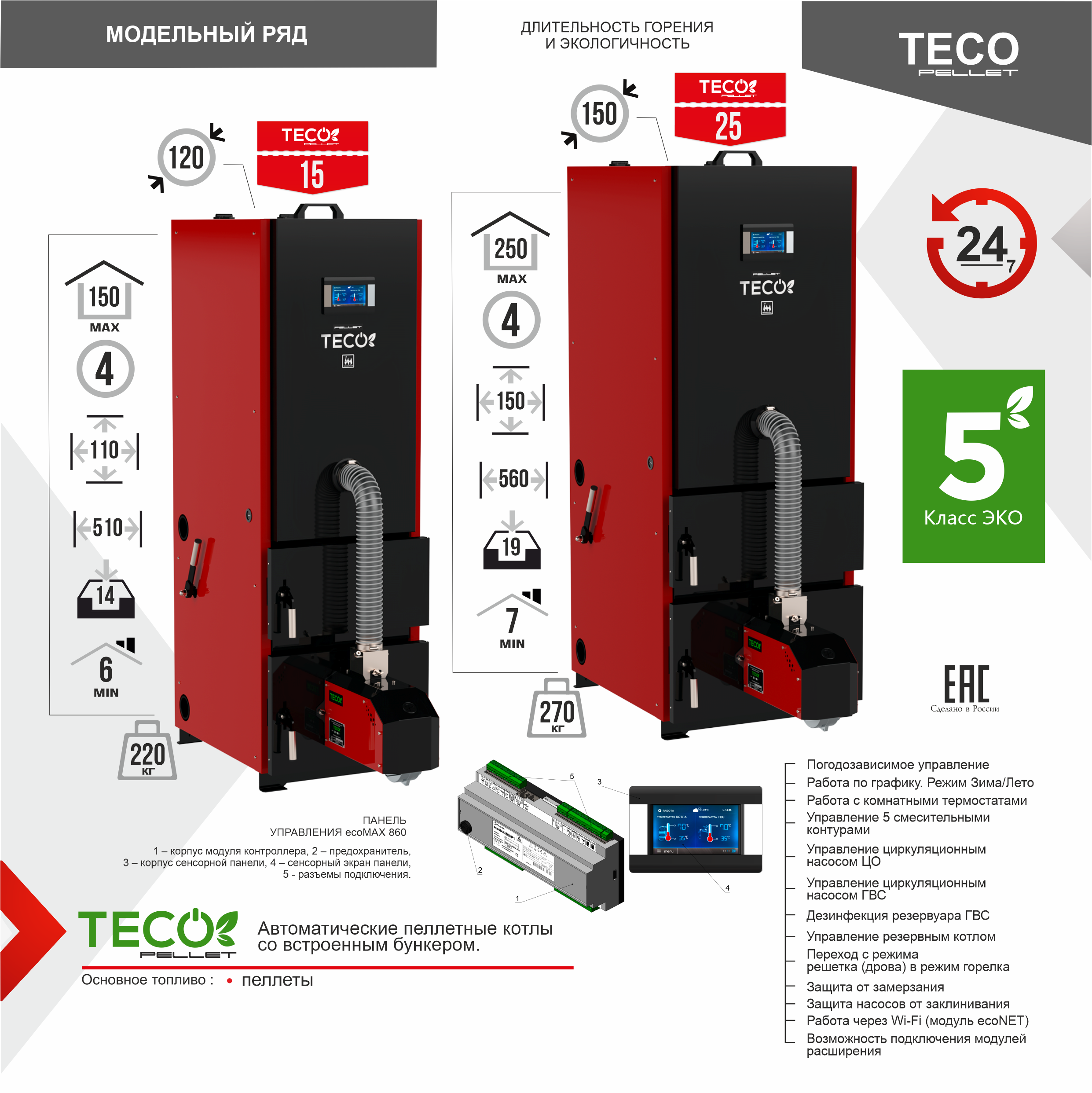 Котел автоматический пеллетный TECO 25 кВт, Термокрафт — купить в Рязани от  заводов ТЭК